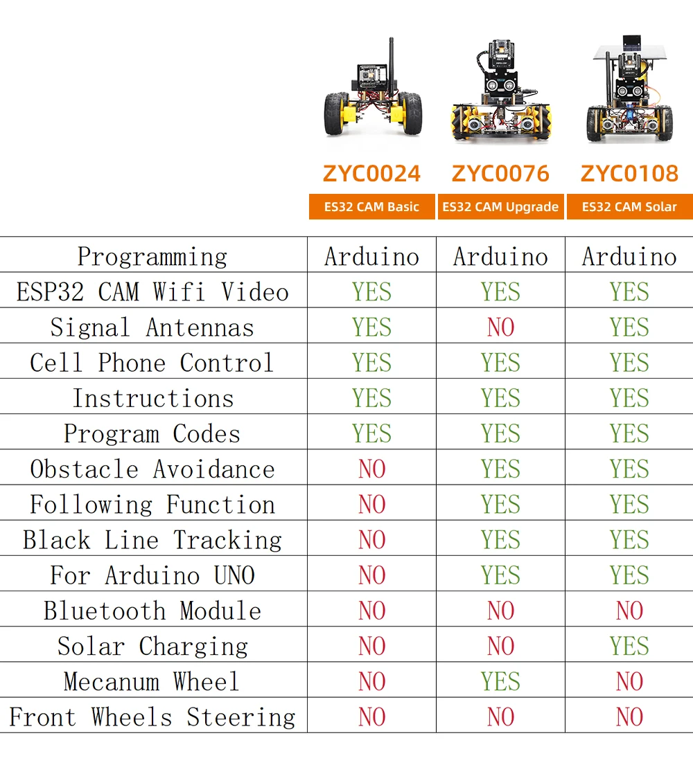 Sheepotech https://sheepotech.com/product/automation-robot-car-kits-for-arduino-programming-esp32-cam-solar-tracking-and-charging-set-diy-electronics-project-robotic-kit/ Automation Robot Car Kits for Arduino Programming ESP32 Cam Solar Tracking and Charging Set DIY Electronics Project Robotic Kit